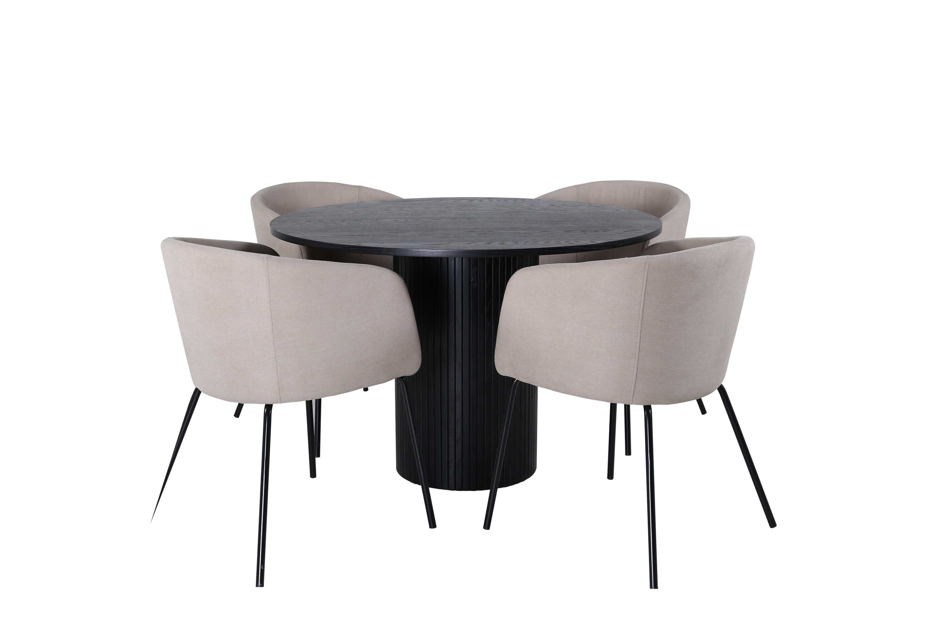 Bianca & Berit matgrupp