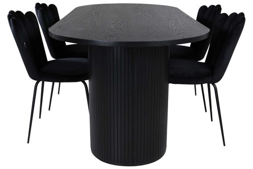 Bianca & Limhamn matgrupp