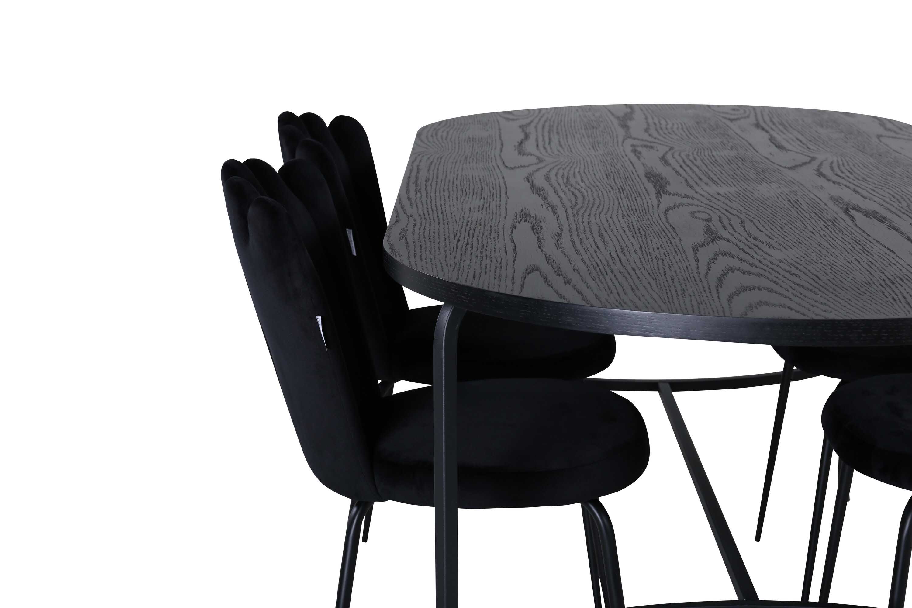 Skate & Limhamn matgrupp