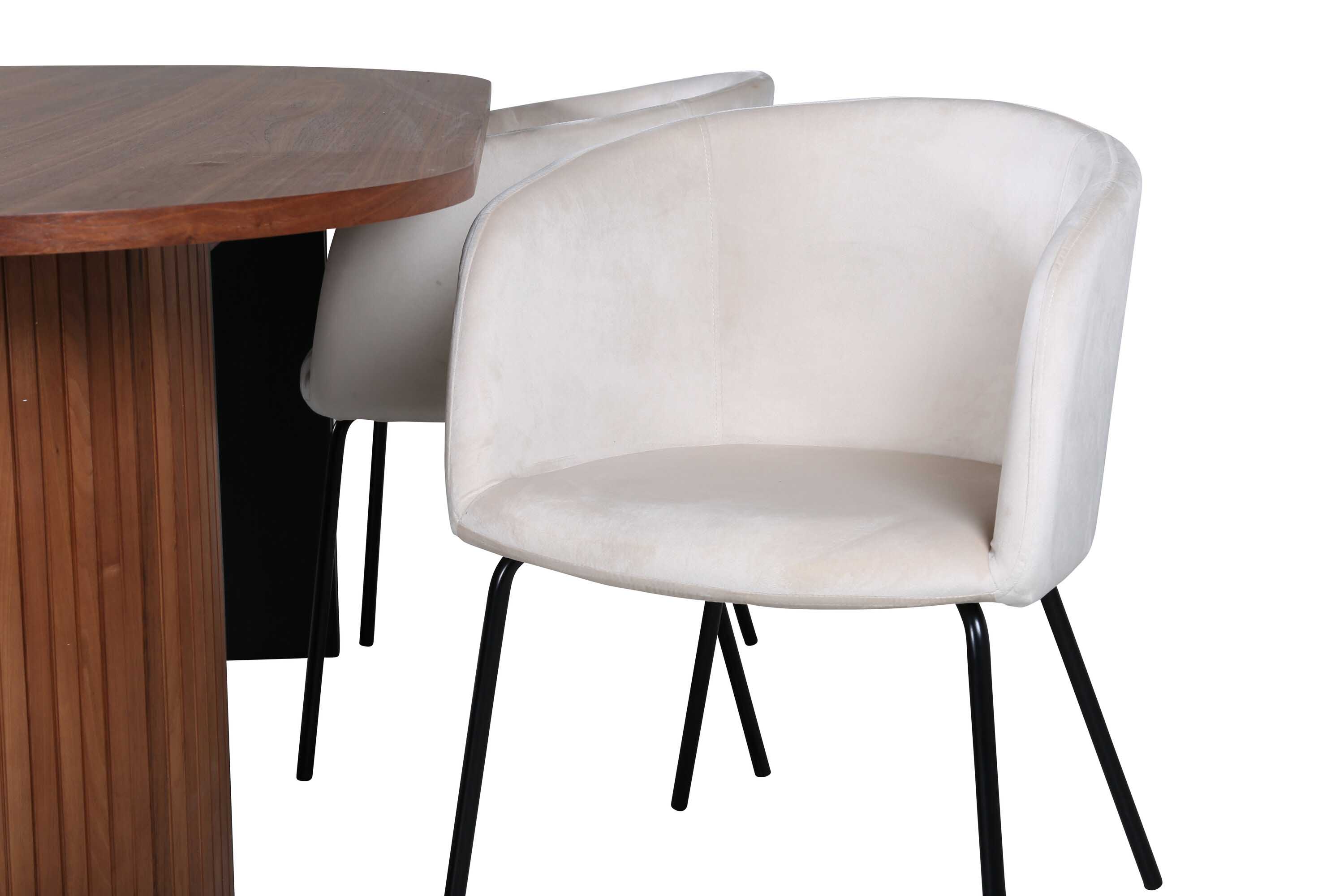 Bianca & Berit matgrupp