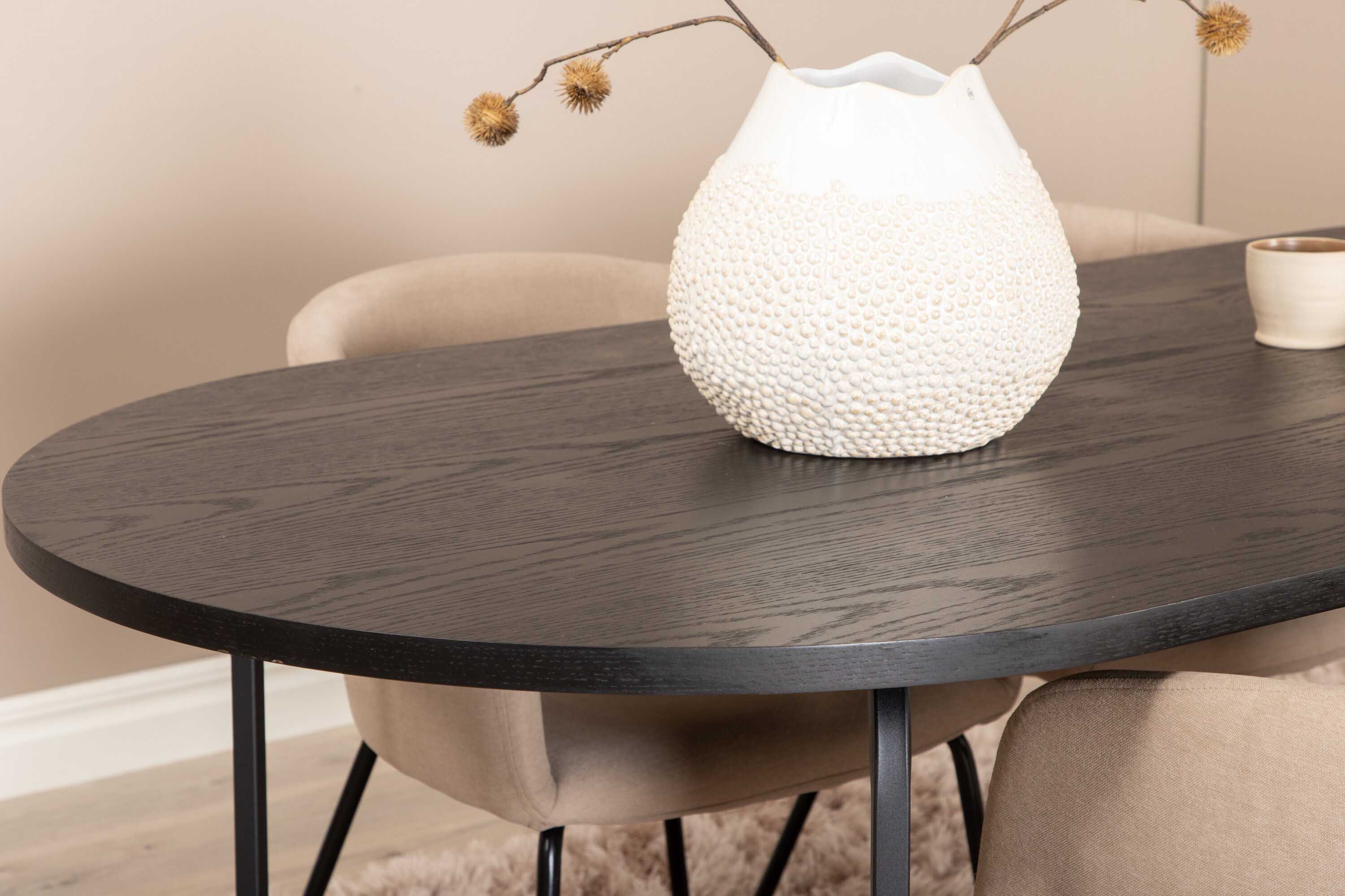 Skate & Berit matgrupp