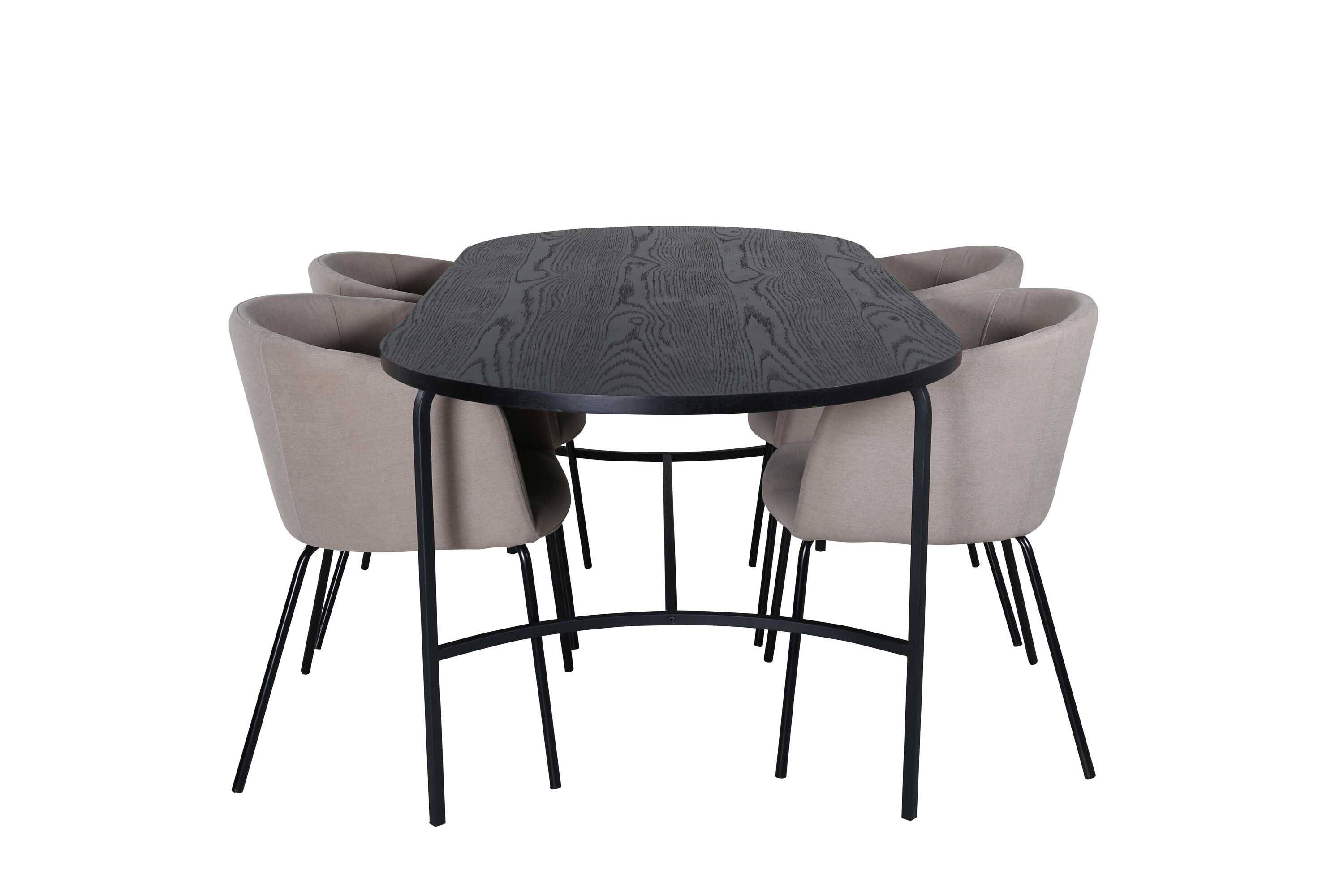 Skate & Berit matgrupp