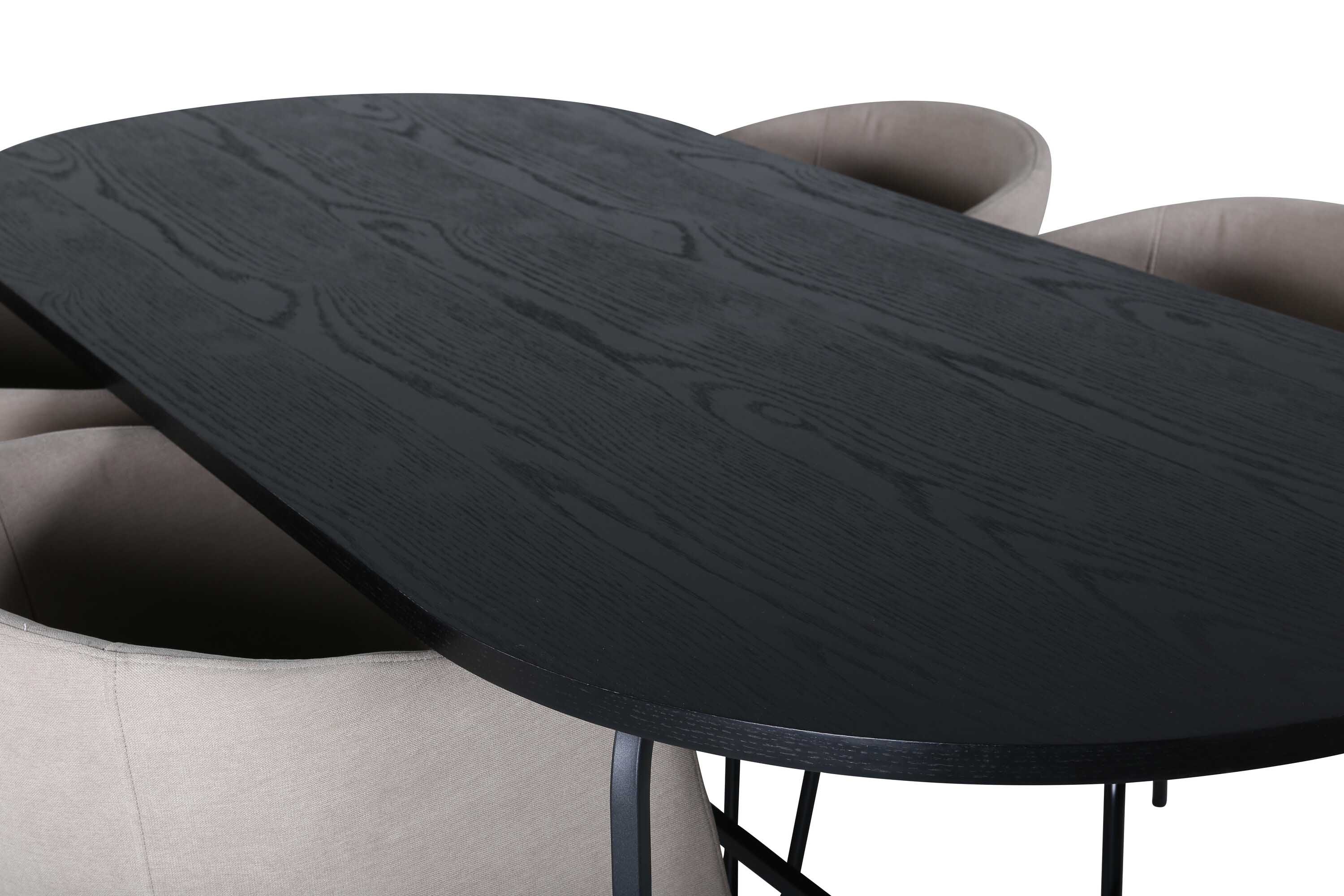 Skate & Berit matgrupp